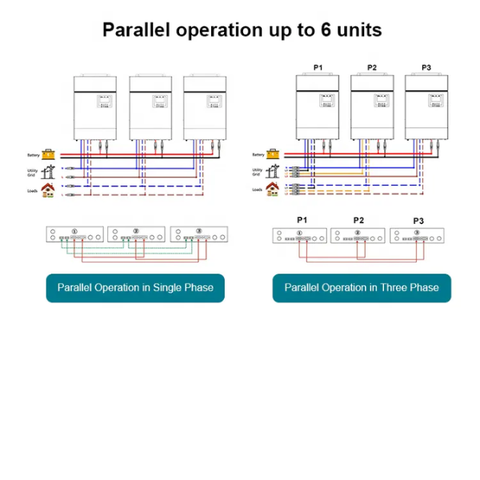 Inverter Sacolar hòa lưới có lưu trữ 3.5kwp - 48VDC
