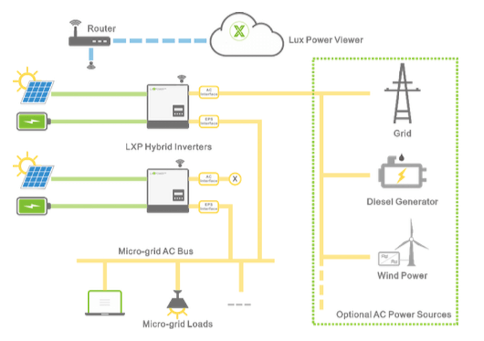 inverter luxpower 5kw