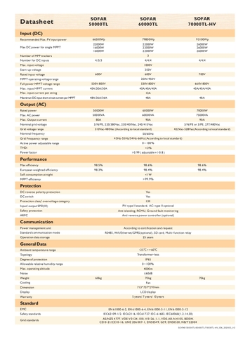 INVERTER HÒA LƯỚI SOFAR 60000TL
