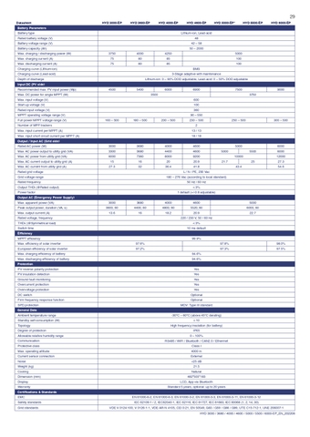 Inverter Hybrid Sofar 5kW-EP 1 pha