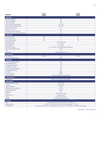 INVERTER HÒA LƯỚI SOFAR 110KW
