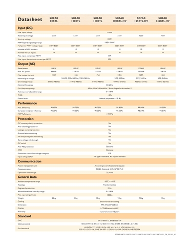 INVERTER HÒA LƯỚI SOFAR 80KW