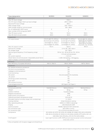 Inverter Sungrow 33KW-3pha