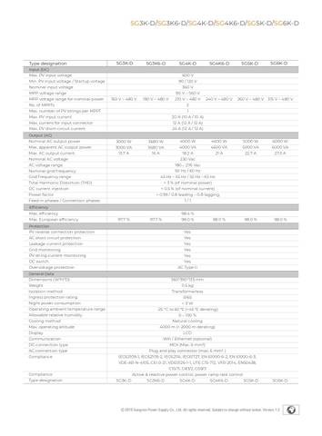 Inverter Sungrow 6KW-1pha