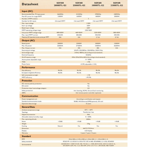 INVERTER HÒA LƯỚI SOFAR 30000TL-G2