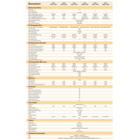 Inverter Hybrid Sofar 20KTL-3 pha