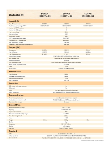 Inverter Hòa Lưới Sofar Solar 15KW (15000TL-G2)