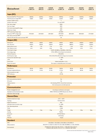 INVERTER HÒA LƯỚI SOFAR 12KTL-X