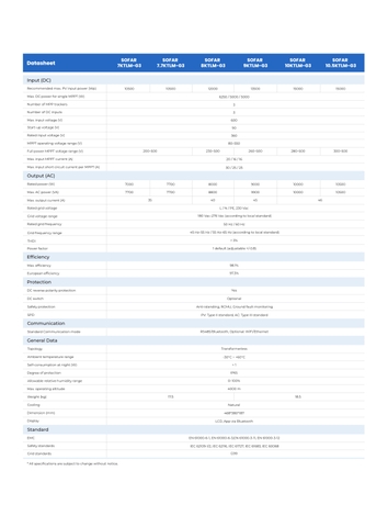 Inverter Hòa Lưới Sofar Solar 10KW (10KTLM-G3)