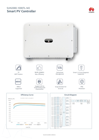 Inverter hoà lưới Huawei Sun2000-100KTL- M2