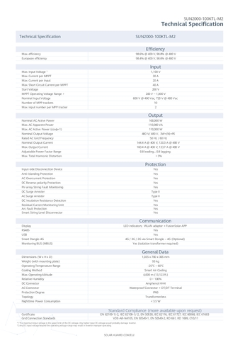 Inverter hoà lưới Huawei Sun2000-100KTL- M2