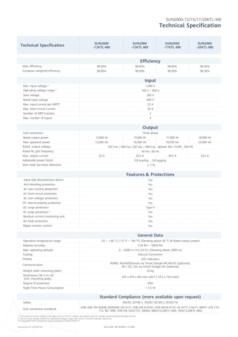 Inverter hoà lưới Huawei SUN2000-15KTL-M0- 3 pha