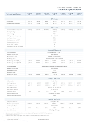Inverter hoà lưới Huawei SUN2000-3KTL-L1