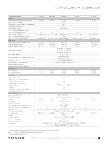 Inverter Sungrow 20KW-3pha